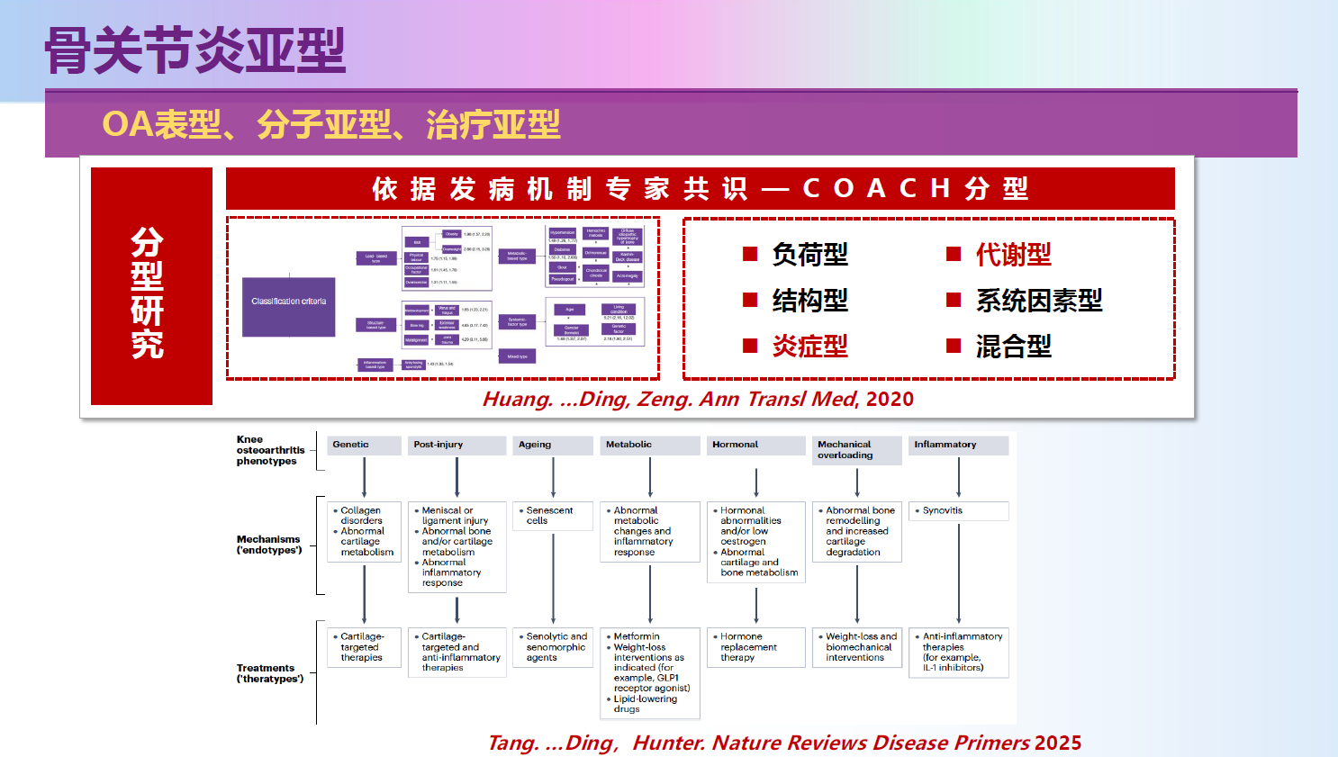 骨关节炎COACH亚型分型框架